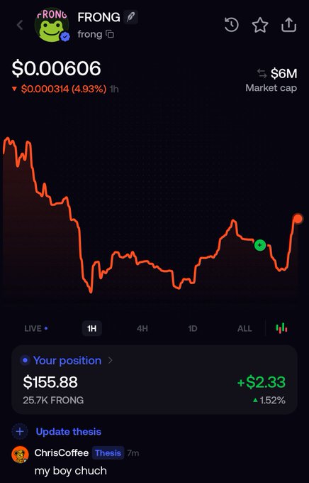 A cryptocurrency trading app screenshot for 'FRONG' showing a price chart that has dropped 4.93% to $0.000606, with a user position of $155.88 for 25.7K FRONG and a post reading 'my boy chuch'.