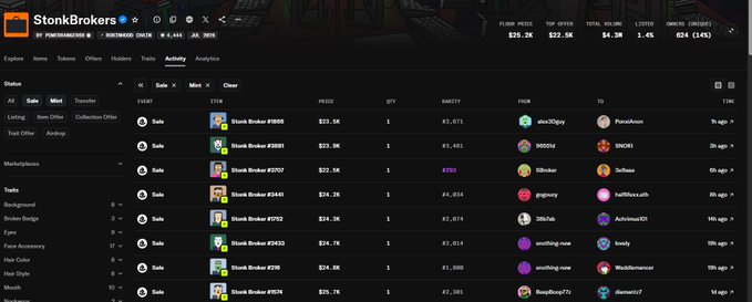 StonkBrokers NFT marketplace on Forefront chain showing marketplace stats including floor price $25.2K, top offer $22.5K, and listings for various Stonk Broker NFTs.
