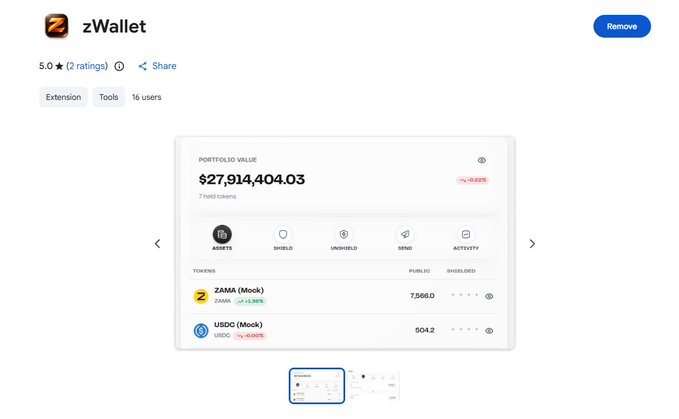 A product page for 'zWallet,' a browser extension with 5.0 stars from 2 ratings and 16 users, displaying a portfolio dashboard showing $27,914,404.03 with tokens ZAMA (Mock) and USDC (Mock).