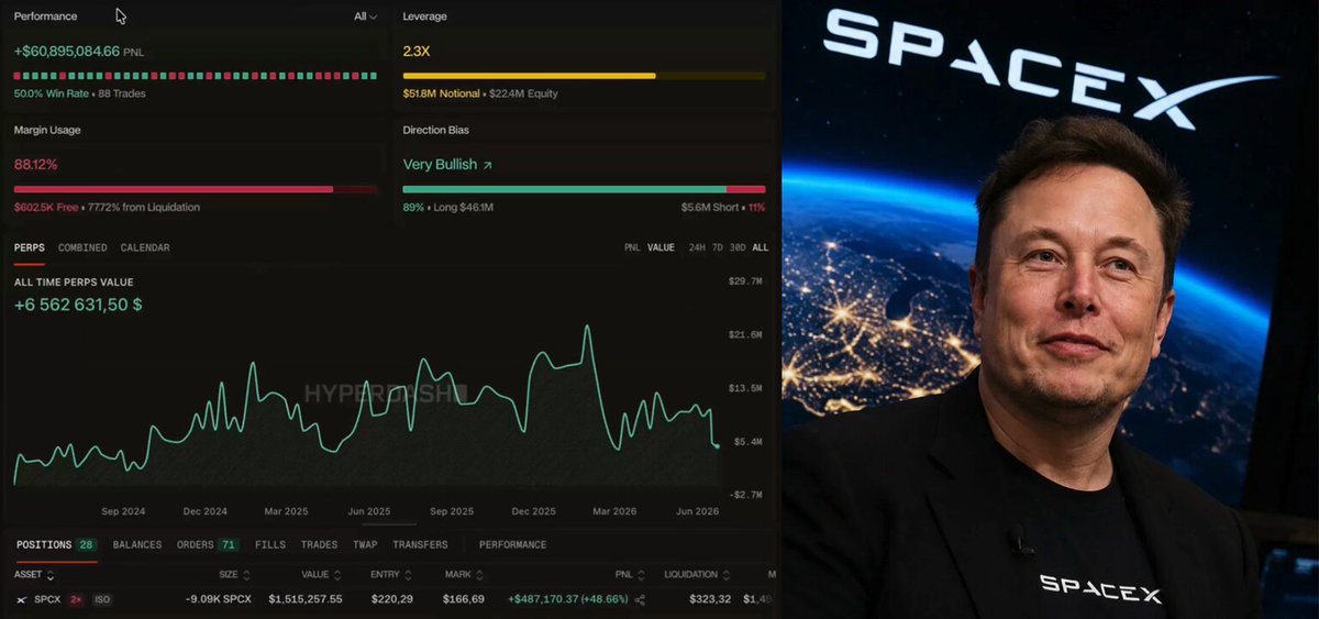 In the image, there is a person standing next to a computer screen displaying a graph with a financial indicator from NASA. At the top of the screen, the text "SPACEX" can be seen as well as an image of a man holding a phone. The bottom part of the image shows a closeup of the person's face. Additionally, there are two sentences provided that are likely related to the content on the computer screen or the post.