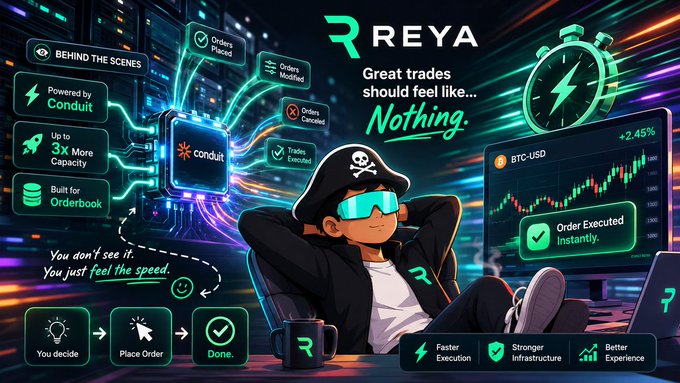 A promotional graphic for 'REYA' cryptocurrency platform featuring a cartoon pirate character and a central 'conduit' chip, highlighting features like 'Powered by Conduit', '3x More Capacity', and 'Order Executed Instantly' on a BTC-USD chart.