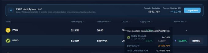 A screenshot of a DeFi dashboard showing 'PAXG Multiply Now Live!' with metrics like Total Supply, Total Borrow, and a tooltip detailing 80% LTV incentives including Supply APY and Borrow APY for assets like PAXG and USDG.