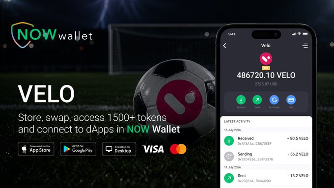 Promotional banner for NOW Wallet featuring the VELO token, displaying a smartphone interface showing a balance of 486720.10 VELO (2725.87 USD) with activity logs, alongside download options for App Store, Google Play, Desktop, and Visa/Mastercard.