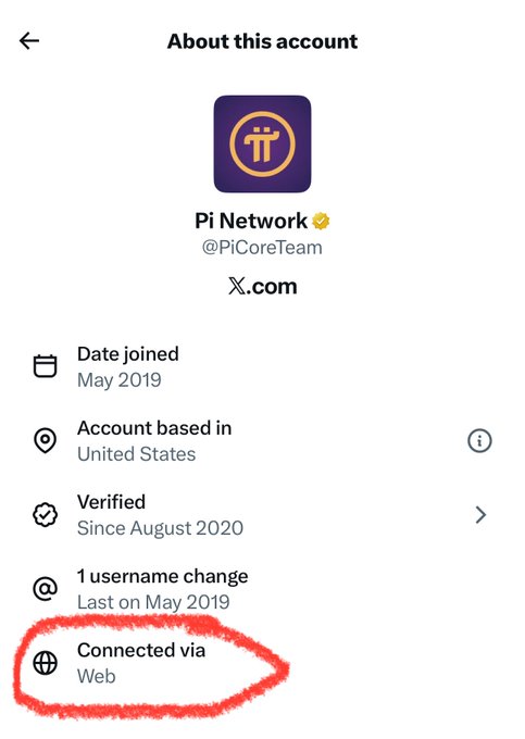 An 'About this account' profile page for Pi Network (@PiCoreTeam), verified since August 2020, with the 'Connected via Web' section circled in red.