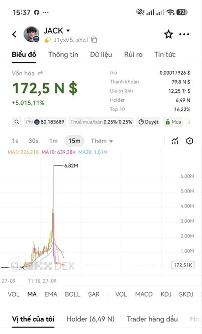 A cryptocurrency chart app showing a token called 'JACK' that surged 5,015.11% to 172.5 N$, peaking at 6.82M.