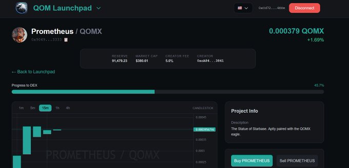 A cryptocurrency trading dashboard on QOM Launchpad showing the Prometheus / QOMX token priced at 0.000379 QOMX (+1.69%), with a Reserve of $1,479.23, Market Cap of $380.61, a Creator Fee of 5.0%, and a 'Progress to DEX' bar at 45.7%, with options to Buy or Sell PROMETHEUS.