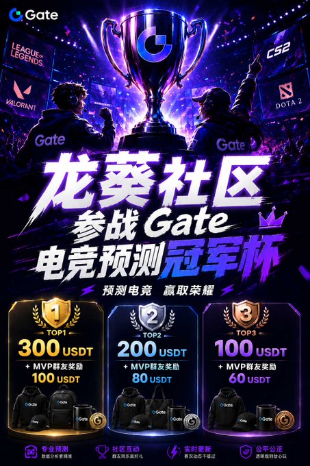 A Gate.io esports prediction championship promotional poster featuring a trophy and characters from League of Legends, CS2, Valorant, and Dota 2, offering USDT prizes of 300 (Top 1), 200 (Top 2), and 100 (Top 3).