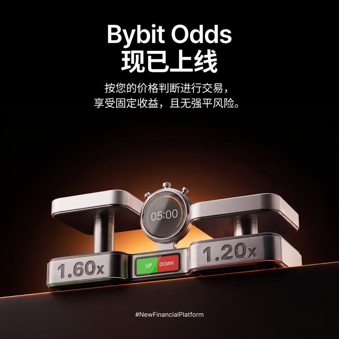 A promotional advertisement for 'Bybit Odds' featuring Chinese text '现已上线' (Now Live) and showing a balance scale with a watch displaying '05:00' and buttons for 'UP' and 'DOWN' with multipliers of '1.60x' and '1.20x'.