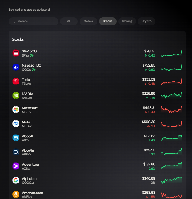 A dark-themed stock market interface showing various stocks with prices and percentage changes, including S&P 500 ($781.51, +0.4%), Nasdaq 100 ($732.85, +0.9%), Tesla, NVIDIA, Microsoft, Meta, Abbott, AbbVie, Accenture, Alphabet, and Amazon.