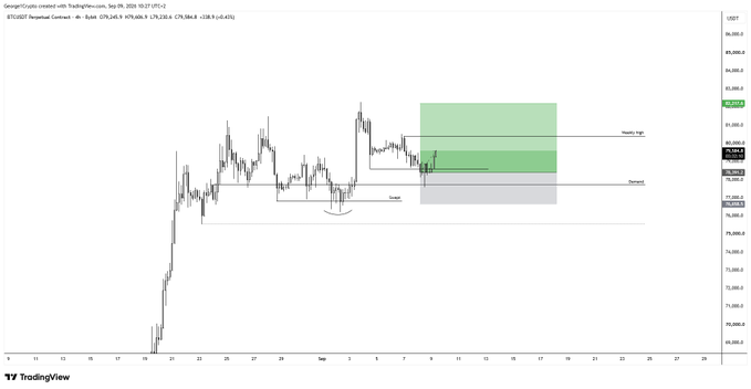 A Bitcoin (BTC/USDT Perpetual) 4-hour TradingView chart from GeraciCrypto dated September 8, 2020, shows BTC trading around $10,246.9 with a highlighted trade setup featuring a weekly high target near $10,335 and a demand zone around $10,000-$10,200, suggesting the trader anticipates BTC to first reach the weekly high before potential further movement, consistent with the post's claim that the weekly high is the next key level to watch.