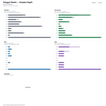 A dashboard titled 'Polygon Realm — Sneaker Depth' displays bar charts breaking down data by Comments, Universe, Race, Epic, and Legendary for the time period 25/09/26 – 01/10.