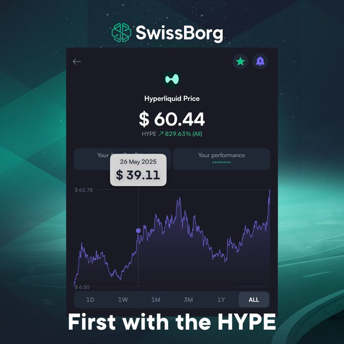The image shows a screenshot of a trading app called SWISSBORG, which displays a chart with a purple line representing the price of a cryptocurrency. The text at the bottom of the screen reads "First with the Hype" followed by an explanation about the DCA calculator feature on the app.