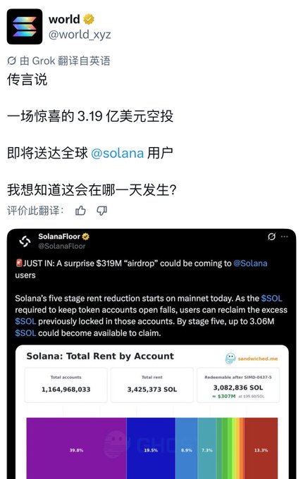 A translated tweet from "world" (@world.xyz) claims a surprise $319 million airdrop will soon be distributed globally to Solana (@solana) users, quoting a SolanaFloor post about Solana's five-stage rent reduction potentially returning up to 3.06M SOL to users—connecting to the accompanying post's hype about the "largest airdrop in history."