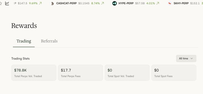 A "Rewards" dashboard from a crypto trading platform (likely Arcus) showing trading stats with $78.8K total perps volume traded and $17.7 in total perps fees, alongside ticker prices for IP ($147.5), CASHCAT-PERP, HYPE-PERP, and SKHY-PERP at the top. The caption reflects a Turkish-language post where the user shares their modest but meaningful referral earnings from the platform, noting they've been active but waited to share until they had a real ($50) payout to show.