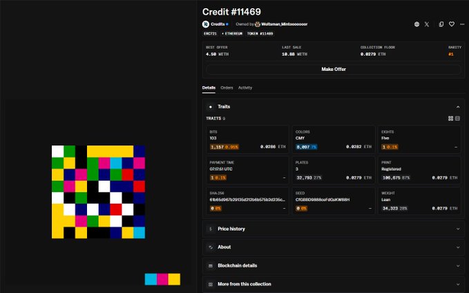 A screenshot of the NFT marketplace listing for "Credit #11469" showing it sold for 10.88 WETH (~$28,981.87) in the "Traits" collection, with a colorful pixelated artwork preview matching the impressive price flip mentioned in the post.