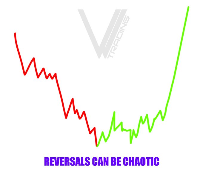 A trading chart graphic with a red line trending down and a green line trending up, labeled 'REVERSALS CAN BE CHAOTIC' with a faded 'W TRADING' logo in the background.
