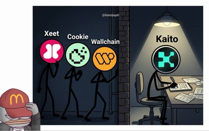 A cartoon meme by @ilamjeph depicts cryptocurrency figures (Xeet, Cookie, Wallchain) standing outside in line while Kaito works at a desk illuminated by a lamp, with a McDonald's mascot watching from the corner.