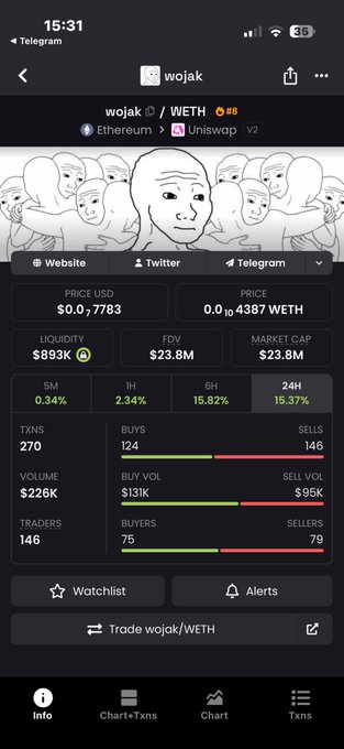 The image shows an e-mail conversation between two people, with one person named Wojak and the other named Chris. They are discussing a blog post that says "Wojak will melt the whole of ct". The main topic of their conversation seems to be related to cryptocurrency, specifically etherium (ETH) or ethash. They might be sharing opinions about the value of ethash in relation to Wojak, or possibly talking about other cryptocurrencies like ethash and ethereum.