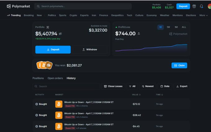Screenshot of a Polymarket account dashboard showing a portfolio of $5,407.94, available to trade $3,327.00, profit/loss of $744.00, and a winning payout of $2,081.27 to claim, with position history showing Bitcoin Up or Down bets.