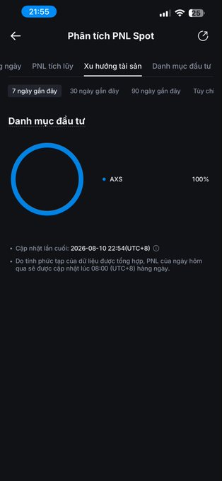 A mobile app screenshot showing 'Phân tích PNL Spot' (Spot PNL Analysis) in Vietnamese, with a circular chart indicating 100% allocation to AXS token, and notes about the last update on 2026-08-10.