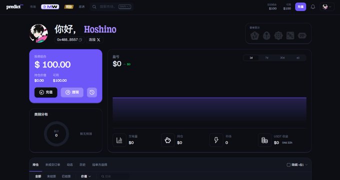 A dashboard from 'predict' shows a user greeting '你好, Hoshino' with a balance of $100.00 in purple display cards and a dark statistics panel below.