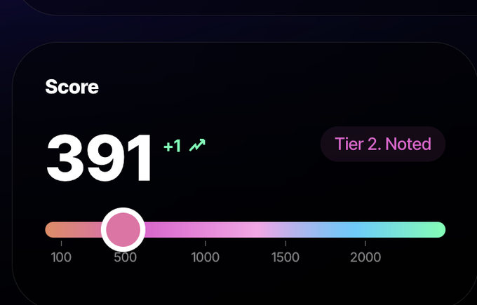 A digital score display shows '391 +1' with a gradient indicator bar between 100 and 2000, labeled 'Tier 2. Noted'.