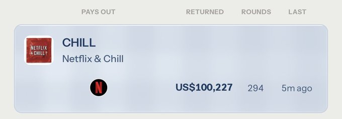 A leaderboard entry for the 'CHILL' tournament on Netflix & Chill, showing US$100,227 paid out over 294 rounds, updated 5 minutes ago.