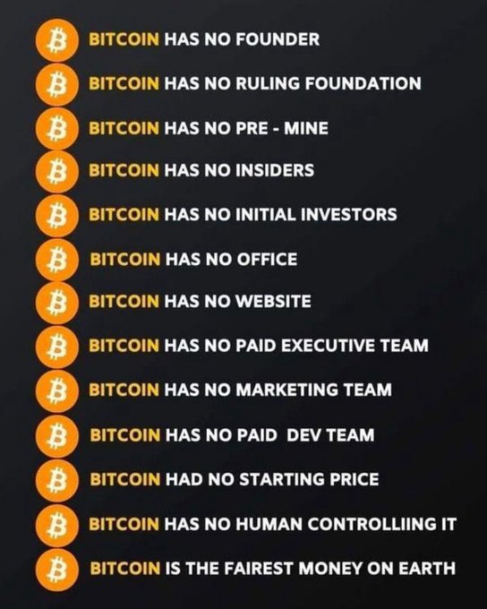 An infographic listing attributes of Bitcoin on a dark background with Bitcoin icons, stating: 'BITCOIN HAS NO FOUNDER, NO RULING FOUNDATION, NO PRE-MINE, NO INSIDERS, NO INITIAL INVESTORS, NO OFFICE, NO WEBSITE, NO PAID EXECUTIVE TEAM, NO MARKETING TEAM, NO PAID DEV TEAM, NO STARTING PRICE, NO HUMAN CONTROL, AND IS THE FAIREST MONEY ON EARTH.'