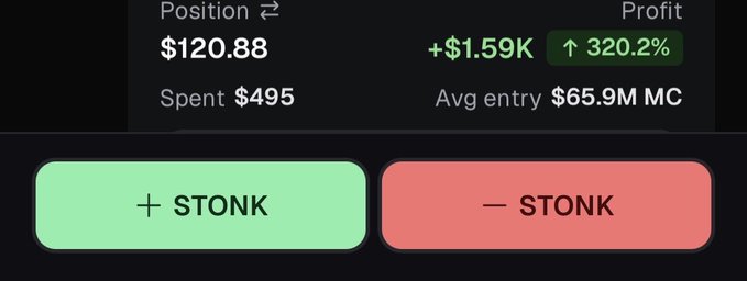A trading interface screenshot showing a position of $120.88 with a profit of +$1.59K (320.2%), spent $495, avg entry $65.9M MC, with green '+ STONK' and red '- STONK' buttons.