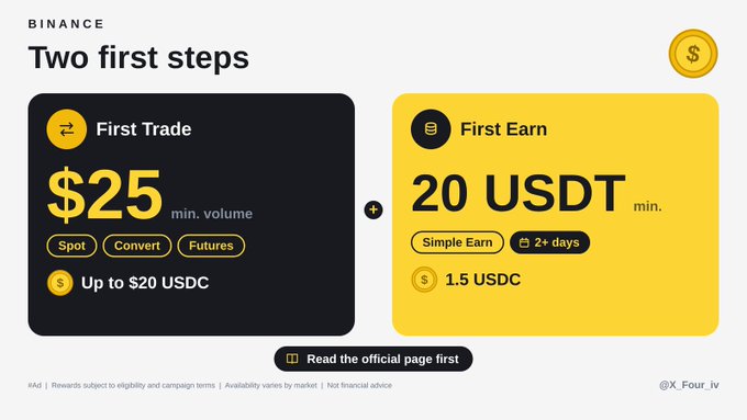 A Binance graphic explains two beginner milestones: “First Trade,” requiring a $25 minimum trade volume and offering up to $20 USDC, and “First Earn,” requiring 20 USDT minimum and offering 1.5 USDC via Simple Earn or 2+ days. The image illustrates the accompanying Qafila post by presenting the first-action rewards new crypto users can earn on Binance.