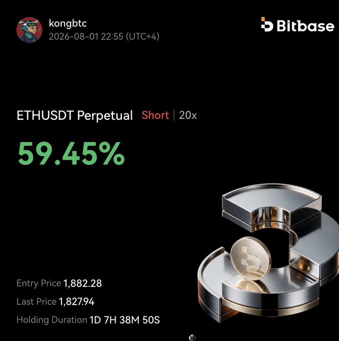 A Bitbase trading screenshot by user "kongbtc" showing an ETHUSDT Perpetual Short position at 20x leverage with a 59.45% profit, entered at 1,882.28 and last priced at 1,827.94 after 1 day, 7 hours, and 38 minutes of holding. The image illustrates the trader's successful short ETH trade mentioned in the post, which targets further profits at $1,750 and $1,550.
