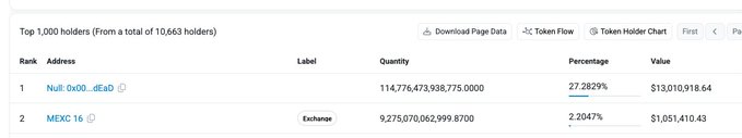 The image features a screenshot of a data table displayed on a computer screen, showcasing the amount of money someone has won as a result of investing in three different stocks. The title at the top indicates that this data might be from a chart or table showing the results of a stock exchange. The post congratulates the person for their success and encourages viewers to invest, stating that it is "Wojak millionaire Congratulations @MEXC exchange".