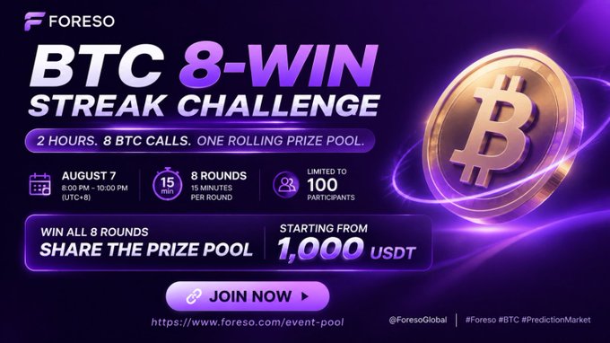 Promotional banner for Foreso's 'BTC 8-Win Streak Challenge' on August 7 from 8:00 PM-10:00 PM (UTC+8), featuring 8 rounds of 15 minutes each, limited to 100 participants, with a prize pool starting from 1,000 USDT.