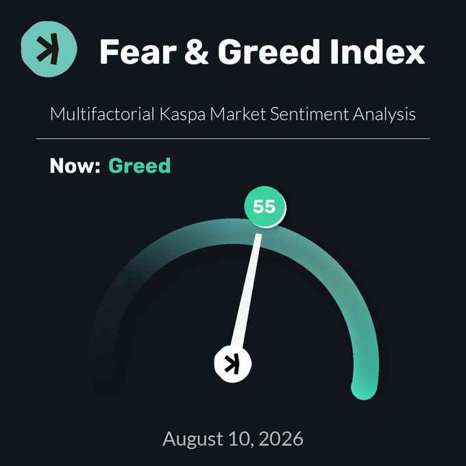 The image displays a Kaspa Fear & Greed Index gauge showing a "Greed" sentiment with a score of 55, dated August 10, 2026. The accompanying caption notes the current $KAS price of $0.02623, complementing the visual sentiment indicator.