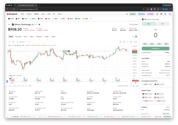 A stock trading dashboard on a web browser showing Micron Technology (MU) at a current price of $908.20, with a candlestick chart and various financial statistics.