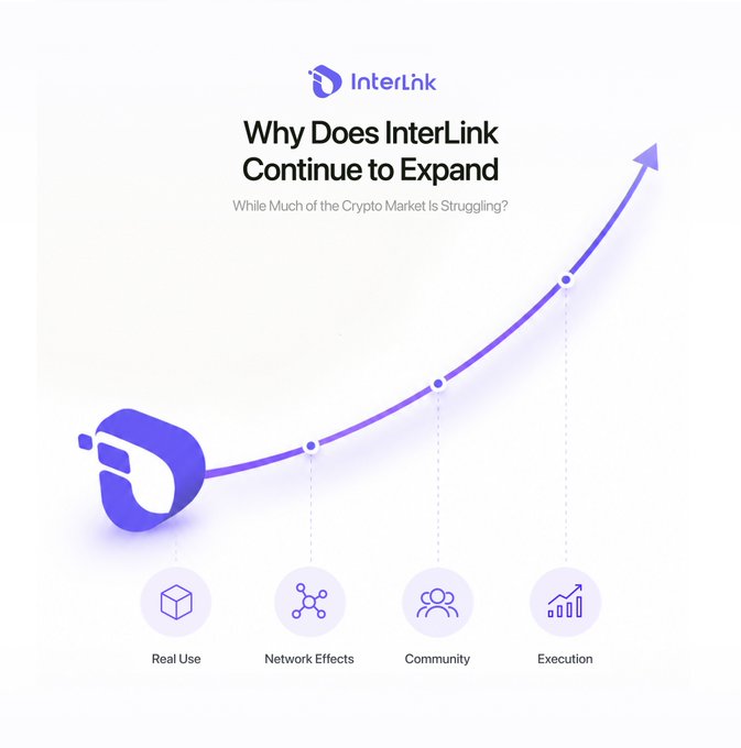 A promotional graphic for InterLink titled "Why Does InterLink Continue to Expand While Much of the Crypto Market is Struggling?" features an upward-trending arrow above four labeled pillars—Real Use, Network Effects, Community, and Execution—illustrating the project's growth drivers in contrast to broader crypto market struggles. The image visually reinforces the post's emphasis on real-world asset (RWA) tokenization as a practical, utility-driven approach distinguishing InterLink from the struggling crypto market.