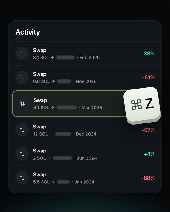 A dark-themed 'Activity' panel showing a list of crypto swaps denominated in SOL across various dates from Jan 2024 to Feb 2026, with percentage returns ranging from +38% to -97%, alongside a white app icon featuring a node-like logo and 'Z'.