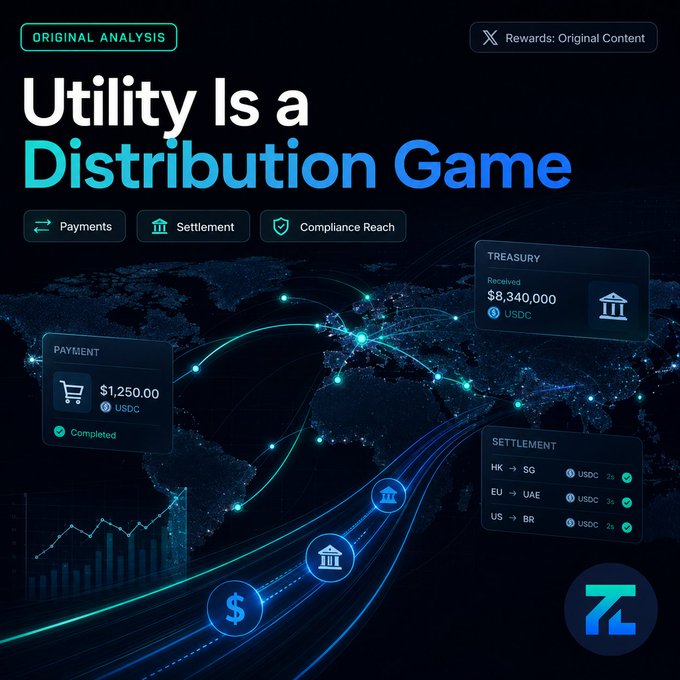 Promotional graphic titled 'Utility Is a Distribution Game' featuring a world map with payment and settlement flows in USDC, showing Treasury $8,340,000, Payment $1,250.00, and Settlement routes.