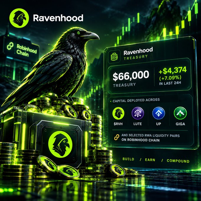 A promotional graphic for 'Ravenhood' showing a black raven perched on gold coins with a dashboard displaying a $66,000 treasury, +$4,374 gain (+7.09%) in last 24H, with capital deployed across $RVH, LUTE, UP, and GIGA tokens on Robinhood Chain.