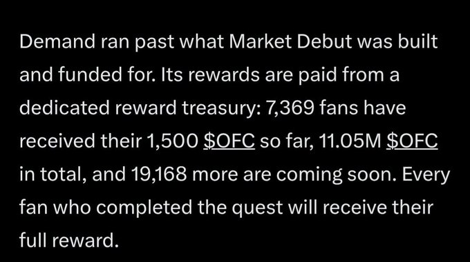 Text stating: 'Demand ran past what Market Debut was built and funded for. Its rewards are paid from a dedicated reward treasury: 7,369 fans have received their 1,500 $OFC so far, 11.05M $OFC in total, and 19,168 more are coming soon. Every fan who completed the quest will receive their full reward.'
