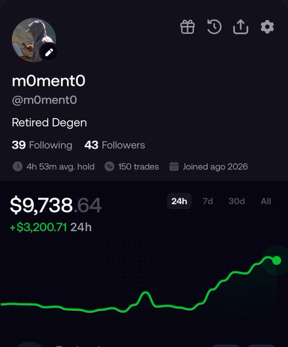 A profile page for user 'm0ment0' (@m0ment0) with bio 'Retired Degen', showing a portfolio value of $9,738.64 and a 24h gain of +$3,200.71 on an upward-trending green chart.