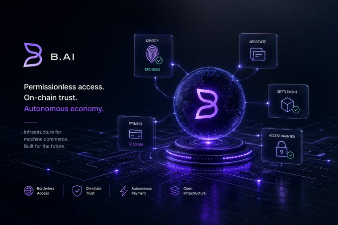 A promotional graphic for B.AI featuring the text 'Permissionless access. On-chain trust. Autonomous economy.' with floating cards labeled IDENTITY (ERC-8004), NEGOTIATE, SETTLEMENT, PAYMENT (12.50 BAI), and ACCESS GRANTED.