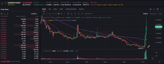 Trading chart for VANRY/USDT on a cryptocurrency exchange showing price action over a 24h period with an order book on the left.