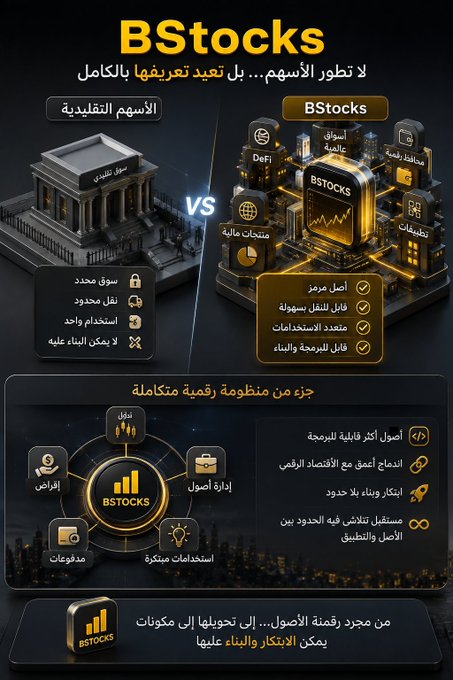 A promotional Arabic infographic for BStocks, contrasting traditional stocks (limited to buying, selling, and one-time profit) with the BStocks ecosystem that offers instant returns, a global marketplace, multiple uses, and an investment portfolio. The image highlights BStocks as part of an integrated digital asset system on Binance, featuring services like trading, asset management, rewards, and a hub connecting tokenized real-world assets to components and applications, illustrating Binance's expansion beyond a traditional trading platform.