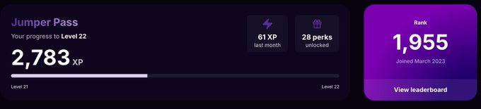 A Jumper Pass dashboard shows a user at Rank 1,955 with 2,783 XP earned toward Level 22, having gained 61 XP and unlocked 28 perks last month. The image illustrates the post's point about XP thresholds for the potential airdrop, highlighting that the user is well above the speculated 2,000 XP cutoff that would qualify only around 6k wallets.