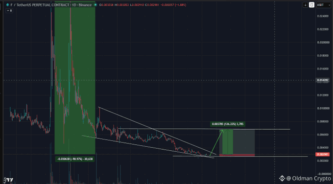 A candlestick chart of the $F/USDT perpetual contract on Binance shows a massive -91.97% dump forming a descending channel, with an annotated projection of a +126.32% rally toward 0.00378 (1.79%) breaking out from the compression zone.