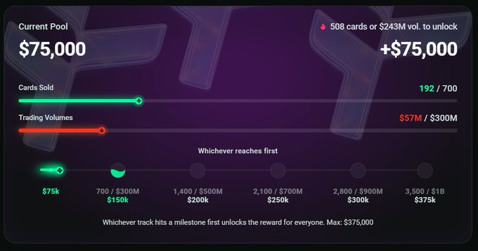 The image shows a progress bar with a purple background against a white line indicating an epoch of 2 phases. A chart displays the progress of various factors, including trading volumes, values, and winnings. The first phase has already ended, but there is still time left in the second phase. The post announces the beginning of this next phase at $75,000, offering massive prizes to those who successfully reach 700 cards. In addition, a special drawdown feature allows for quick access to up to $25,000 in winnings if the trading volume reaches 500 cards or more.