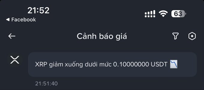 A Vietnamese price alert notification from a crypto app showing 'XRP giảm xuống dưới mức 0.10000000 USDT' at 21:51:40.