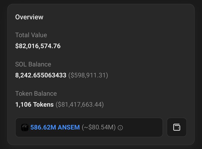 A digital wallet overview showing a Total Value of $82,016,574.76, including an SOL balance of 8.24 ($598,911.31) and Token Balance of 1,106 tokens ($81,417,663.44), with 586.62M ANSEM (~$80.54M).