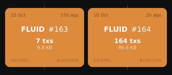 Two orange info cards display data for 'FLUID #163' (7 txs, 9.8 KB) and 'FLUID #164' (164 txs, 86.6 KB), both dated 10 Oct.